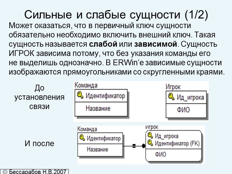 Сильные и слабые сущности (1/2) Может оказаться, что в первичный ключ сущности  обязательно